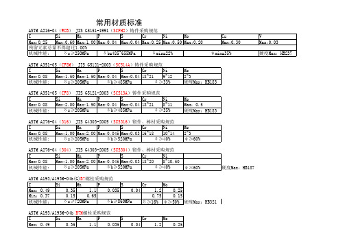 常用材质标准