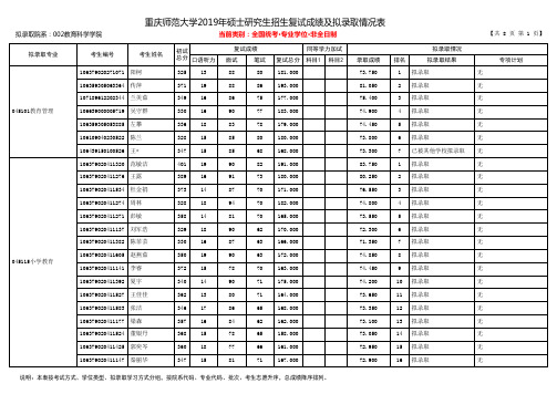 重庆师范大学2019年教育科学学院硕士研究生招生拟录取名单(非全日制)