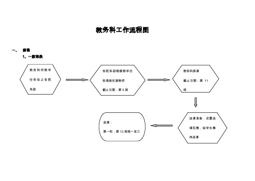 教务科工作流程图