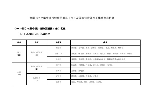 (完整版)全国832个集中连片特殊困难县(市)及国家扶贫开发工作重