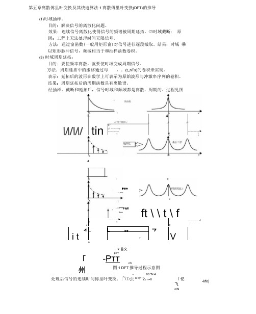 离散傅里叶变换及其快速算法