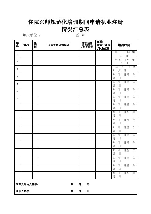 申请注册人员情况汇总表(规范化培训人员)