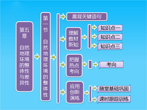 【三维设计】版高中地理 第一部分 第五章 第一节 自然地理环境的整体性课件 新人教版必修2