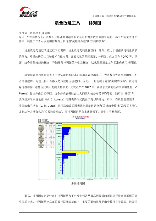 质量改进工具——排列图