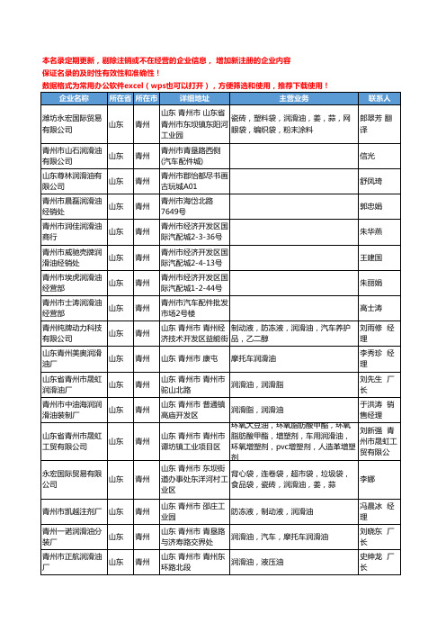 2020新版山东省青州润滑油工商企业公司名录名单黄页大全31家