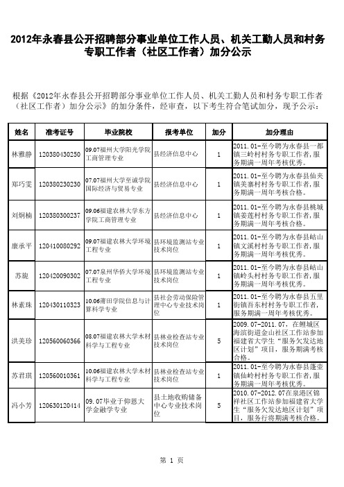 2012年永春县公开招聘部分事业单位工作人员、机关工勤