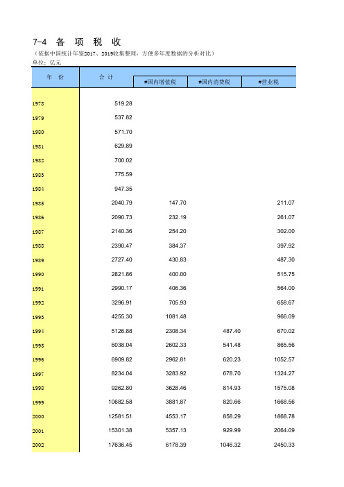 7-4 中国统计年鉴数据处理：各项税收(仅全国指标,便于1978-2018多年数据对比)_