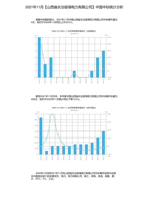 2021年11月【山西省长治容海电力有限公司】中国中标统计分析