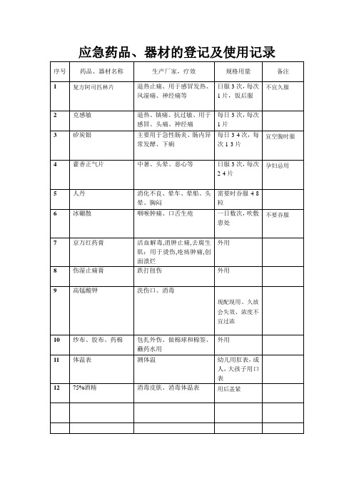 应急药品、器材的登记及使用记录