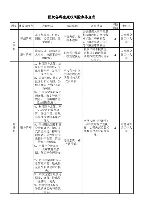 医院各科室廉政风险点排查表