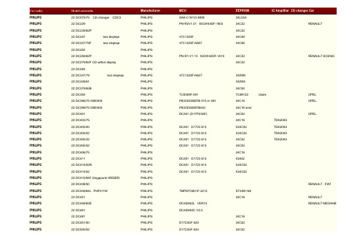 飞利浦汽车音响主机各型号大全