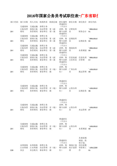 2016年国家公务员考试职位表-广东省职位