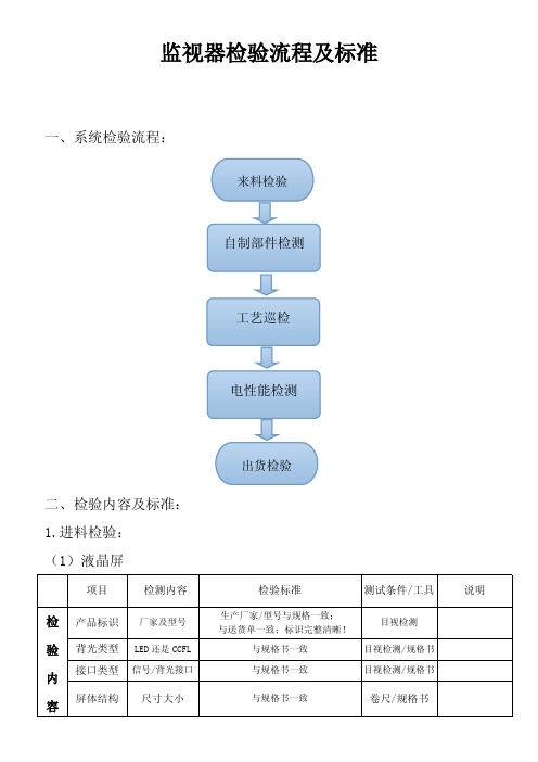 监视器检验流程及标准V1.0