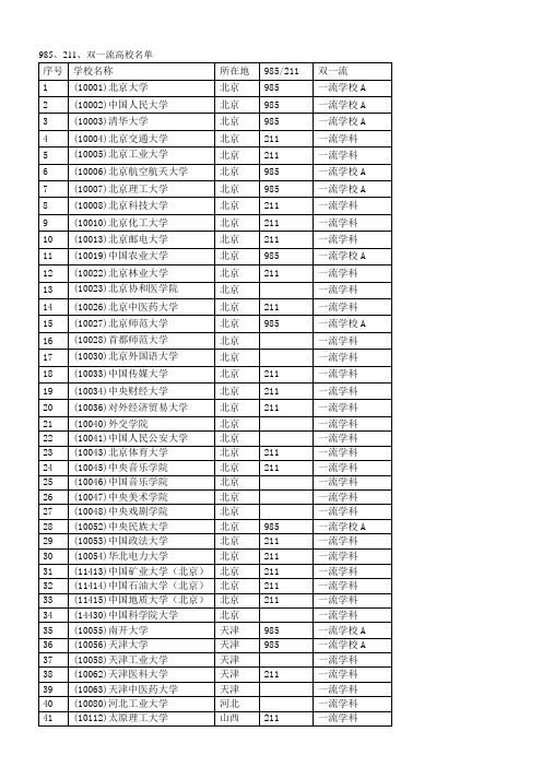 985、211、双一流名单