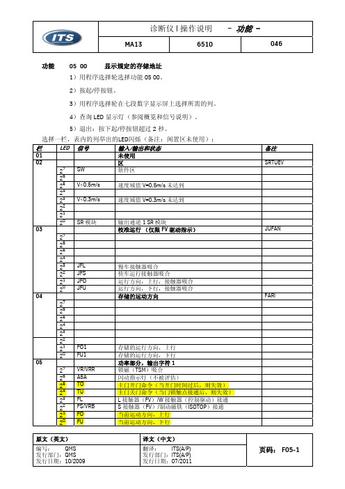 蒂森500功能中常用的地址(有黄色高亮标记)