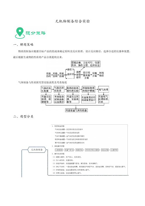 最新高考化学必考重难点附解答  无机物制备综合实验