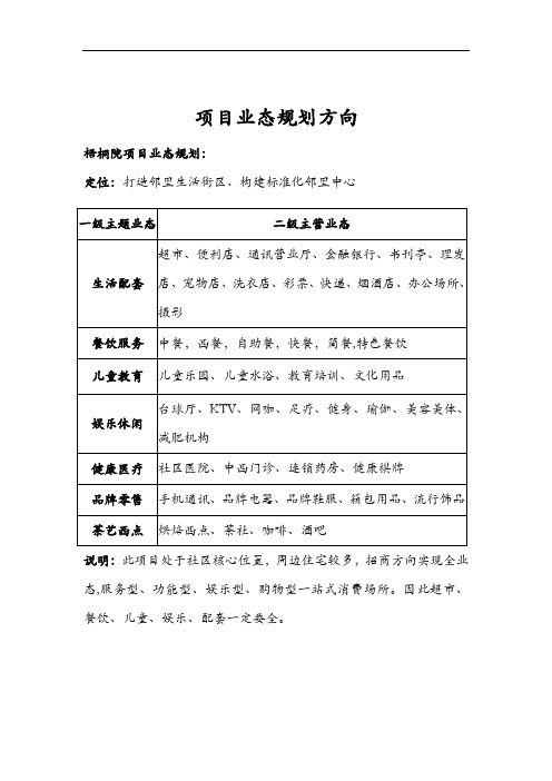 商业项目业态招商方向【范本模板】