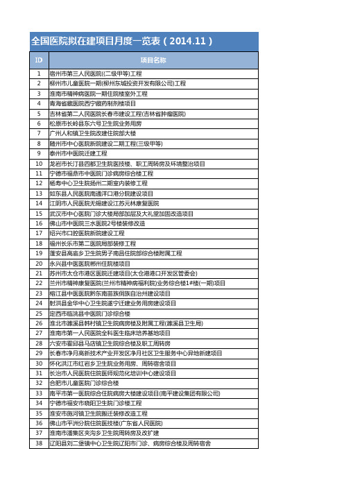 全国医院拟在建项目月度信息(2014 11)-ACMR