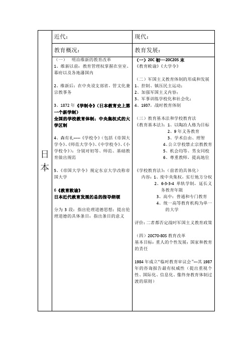 日本近代、现代教育发展对比