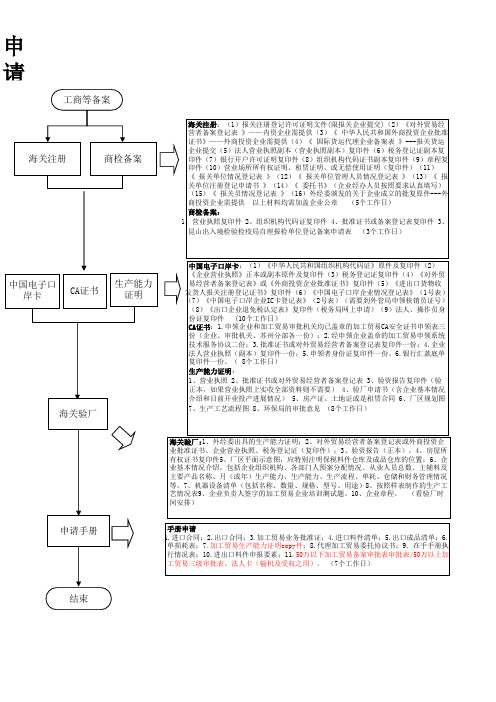 新企业申请加工贸易流程