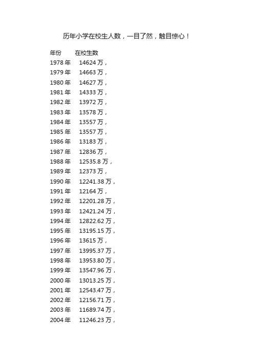 历年小学在校生人数，一目了然，触目惊心！