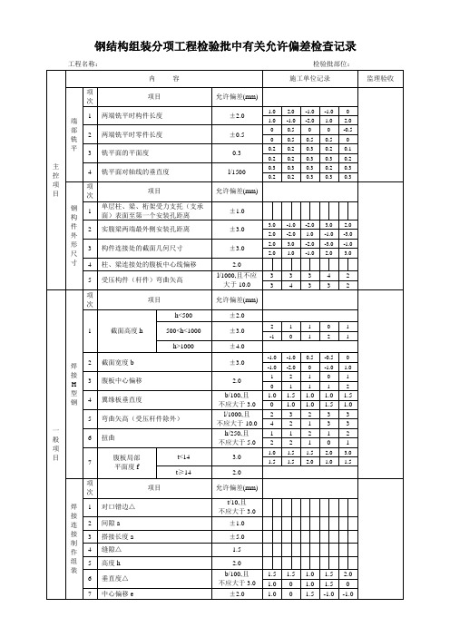 钢结构组装分项工程检验批中有关允许偏差检查记录