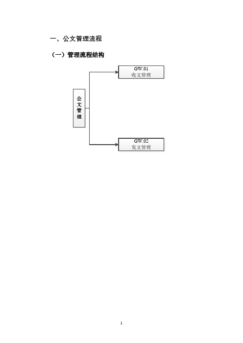 公文管理流程