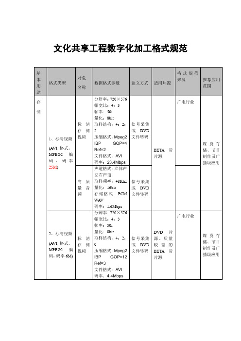 中心领导-河北文化信息资源共享中心