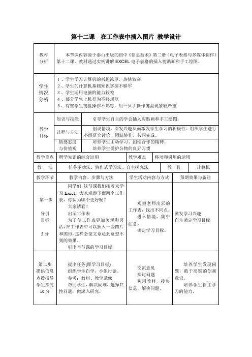 在工作表插入图片c