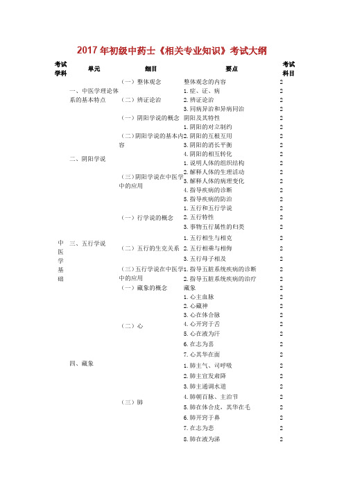 初级中药士《相关专业知识》考试大纲.doc