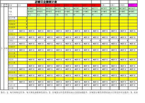 店铺销售数据分析万能表格