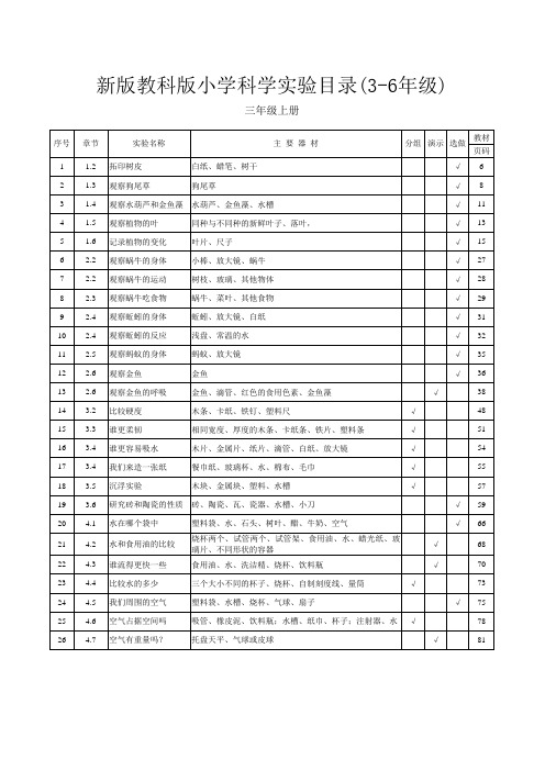 新版教科版小学科学实验目录(3-6年级)