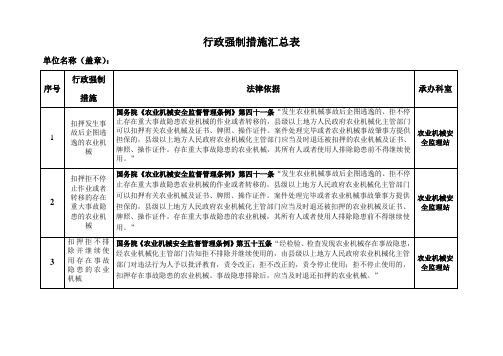 行政强制措施汇总表