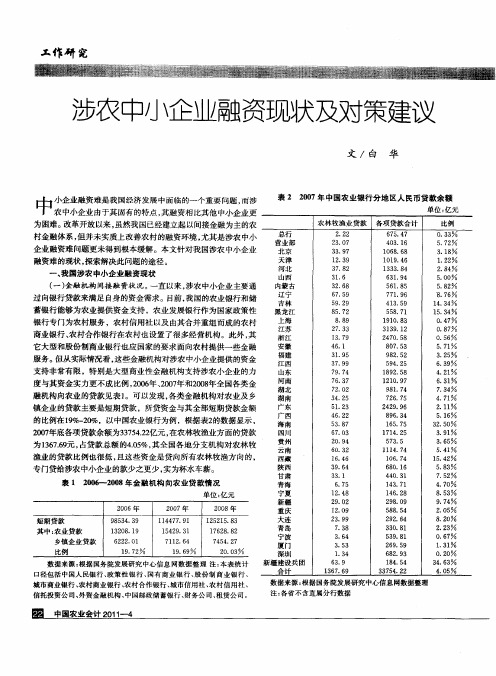 涉农中小企业融资现状及对策建议