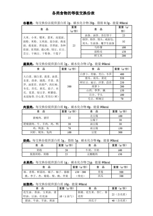 营养师健康管理师专用工具-各类食物的等值交换份表