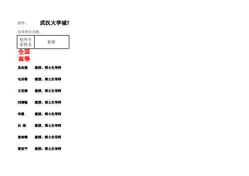 规划博士学位论文评阅专家名单