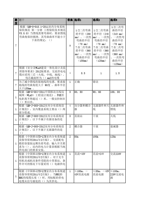 02题库(汇总5-29)-工程督导