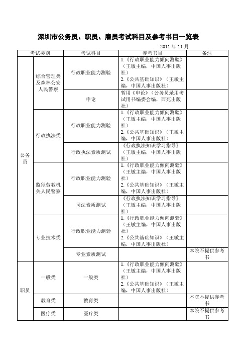 深圳市公务员、雇员、职员考试参考书目