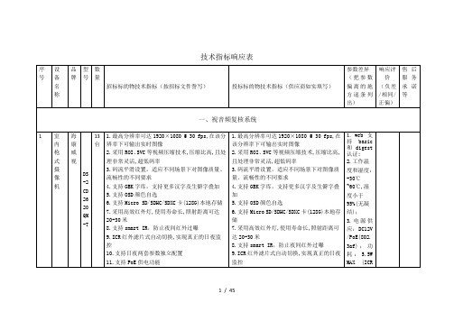 技术指标响应表12-16