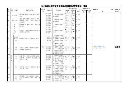 2012北京市初级专业技术资格考试评审安排一览表