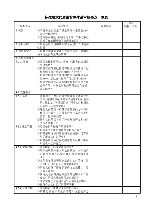 2019年标准要求的质量管理体系审核要点一览表