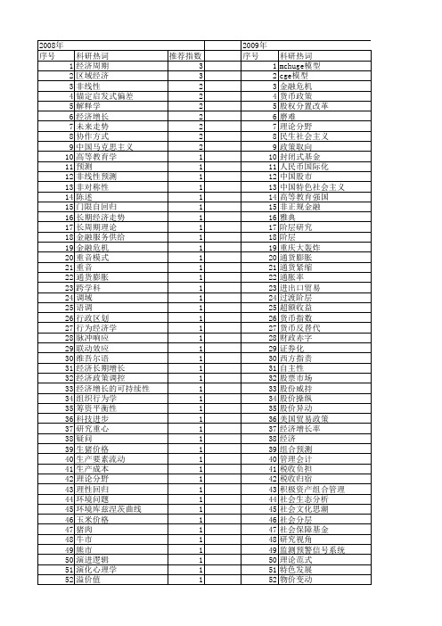 【国家社会科学基金】_走势_基金支持热词逐年推荐_【万方软件创新助手】_20140804