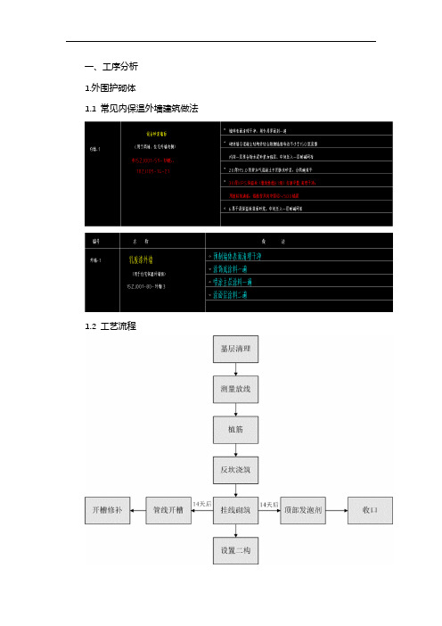 外围砌体与全混凝土外墙工艺及优劣势对比分析