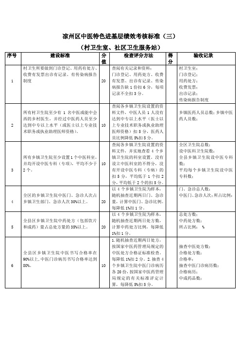 中医考核表