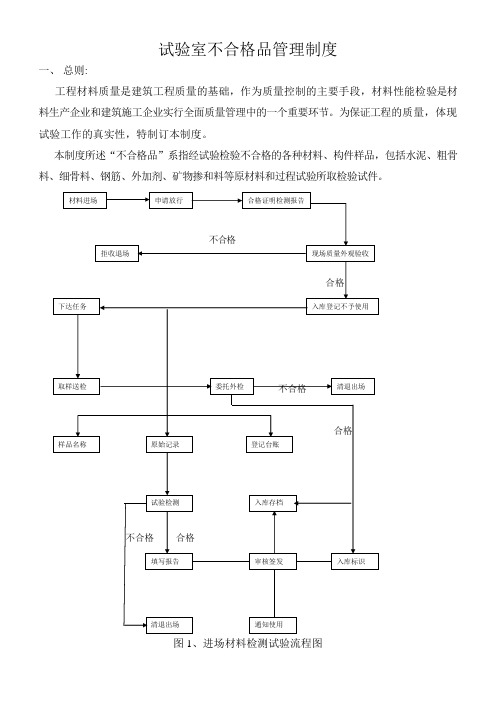 高速铁路工地试验室对原材料检测不符合要求处理流程