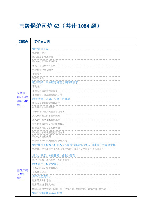 三级锅炉司炉G3题库