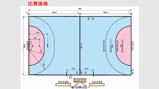 基本手球规则PPT课件