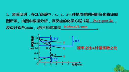 高中化学专题2化学反应速率与化学平衡2.3化学平衡的移动第3课时化学平衡图像等效平衡教学课件苏教版选