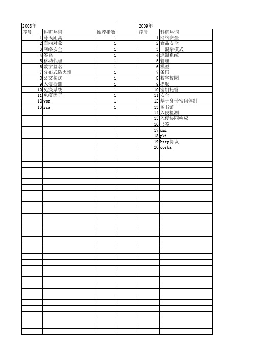 【计算机系统应用】_网络安全问题_期刊发文热词逐年推荐_20140728