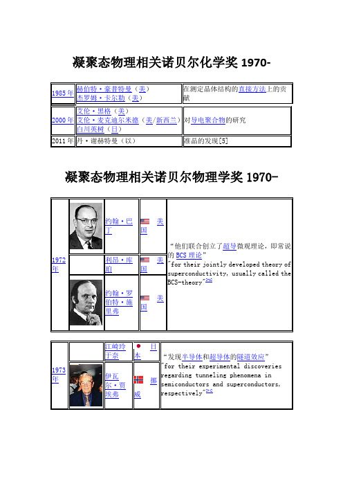 凝聚态物理相关诺贝尔奖Word版